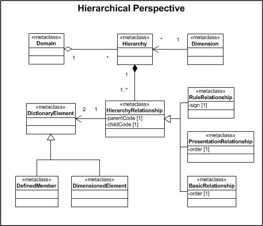 Image:BusinessrulePerspective.jpg