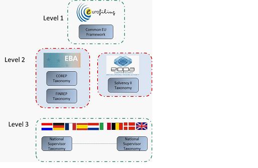 Image:NationalSupervisorRegulatoryExtensionLevels.jpg